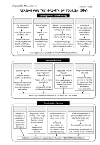 S2 GE Handout - Tourism (Student) | PDF
