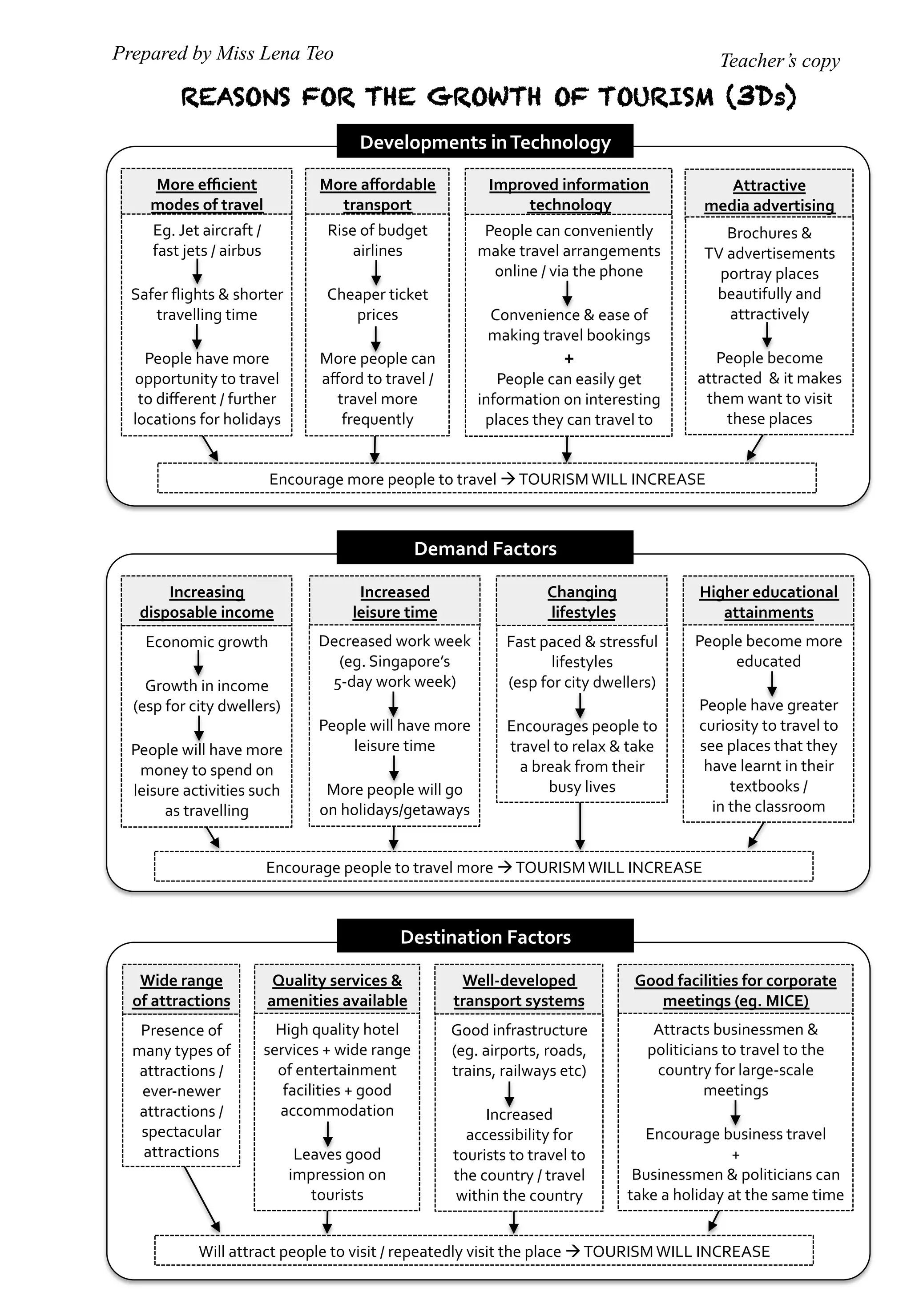 S2 GE Handout - Tourism (Teacher) | PDF | Travel Preparation and Advice ...