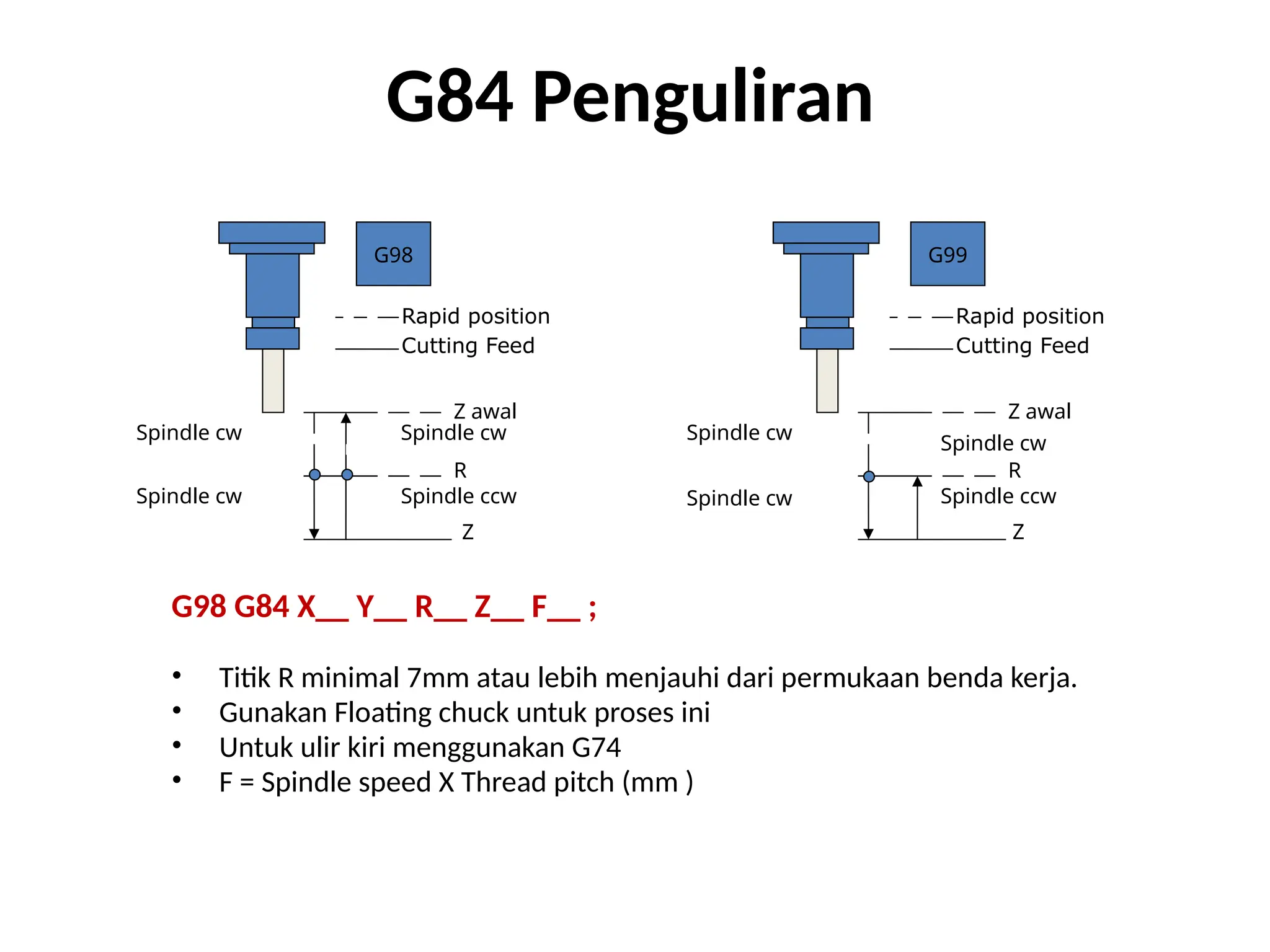 G84 Penguliran
G98 G84 X__ Y__ R__ Z__ F__ ;
• Titik R minimal 7mm atau lebih menjauhi dari permukaan benda kerja.
• Gunakan Floating chuck untuk proses ini
• Untuk ulir kiri menggunakan G74
• F = Spindle speed X Thread pitch (mm )
Rapid position
Z awal
R
Z
G98
Cutting Feed
Z awal
R
Z
G99
Rapid position
Cutting Feed
Spindle cw Spindle cw
Spindle ccw
Spindle cw
Spindle cw
Spindle cw
Spindle ccw
Spindle cw
 
