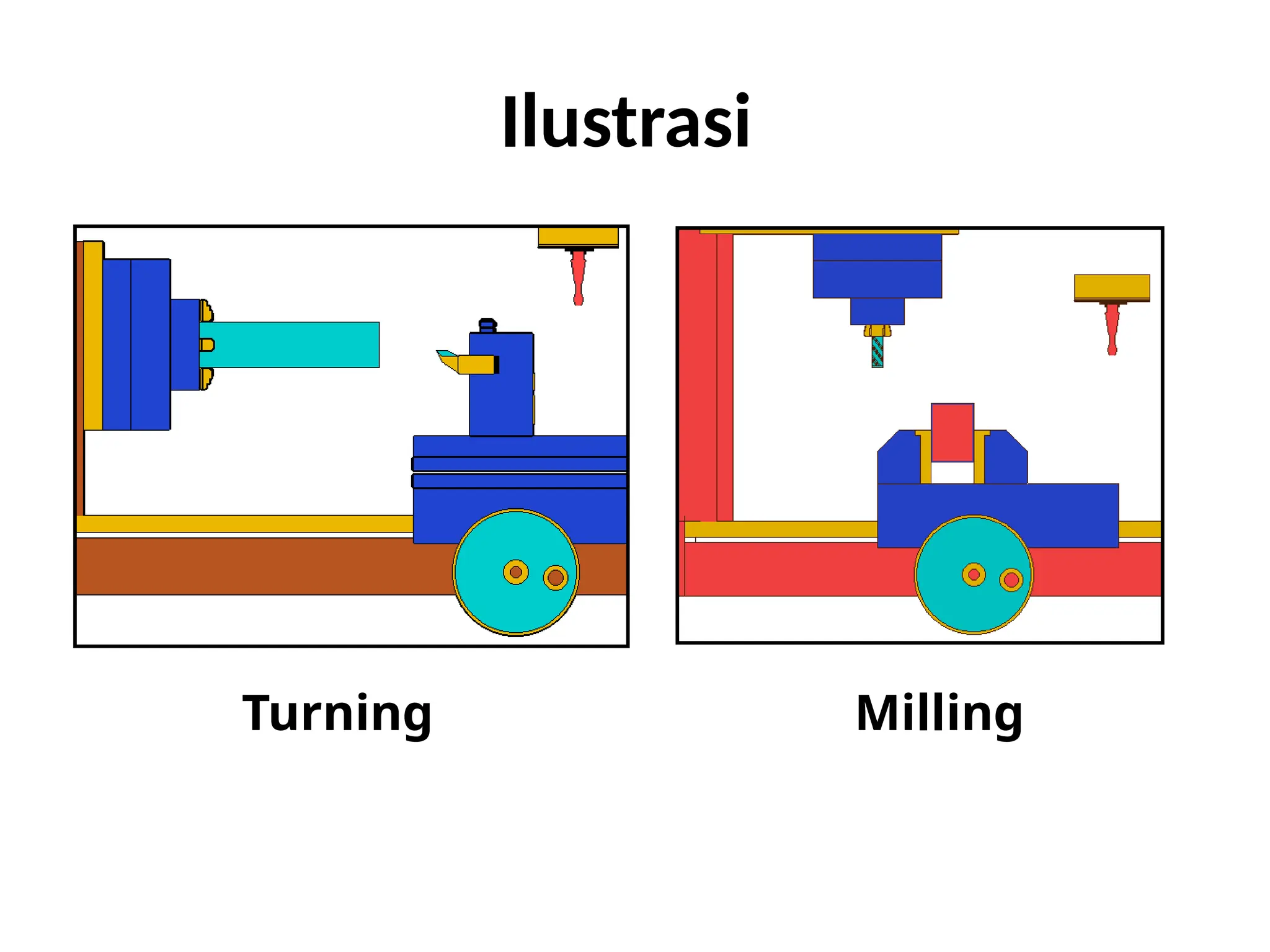 Ilustrasi
Turning Milling
 