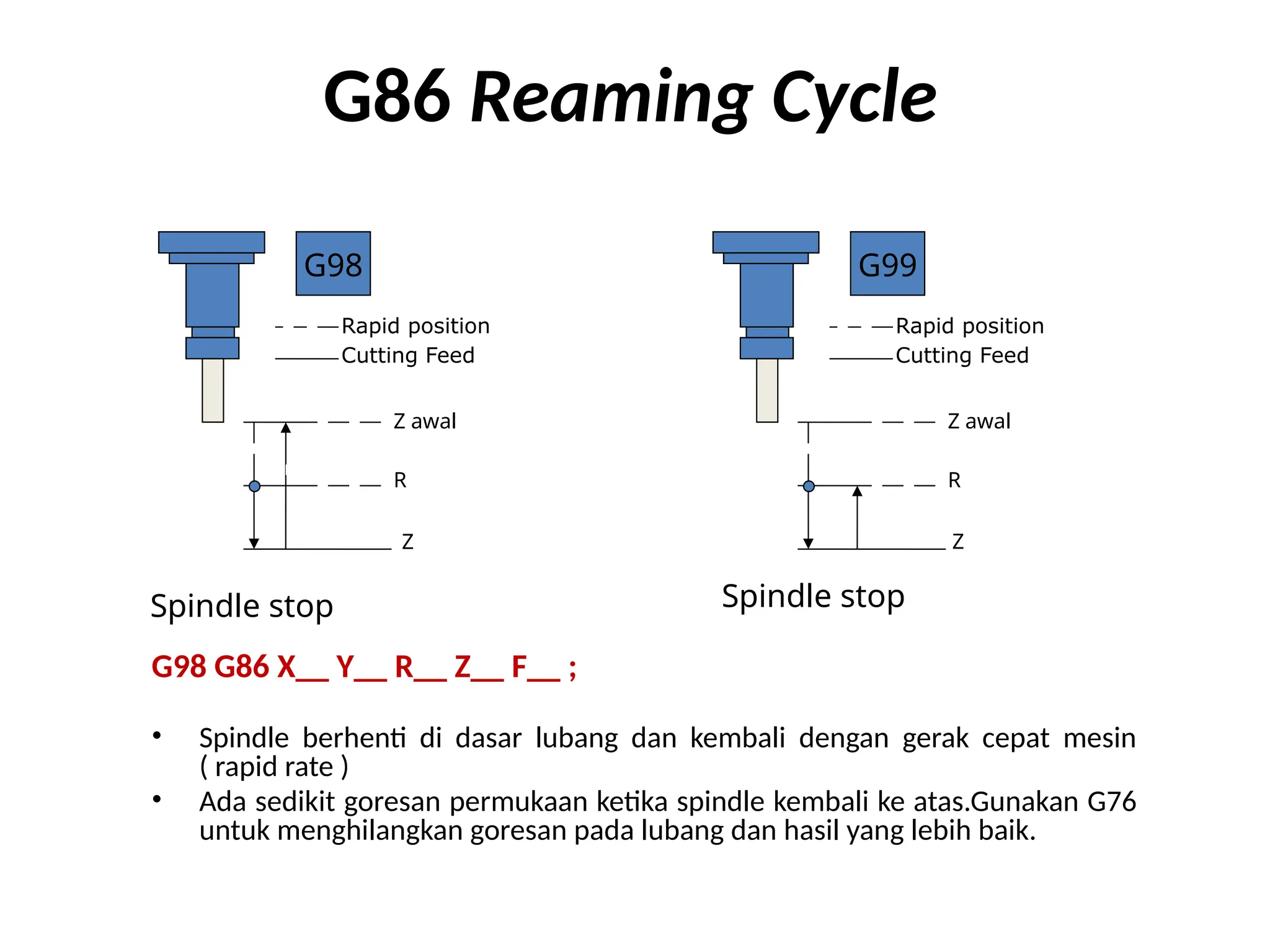 G86 Reaming Cycle
G98 G86 X__ Y__ R__ Z__ F__ ;
• Spindle berhenti di dasar lubang dan kembali dengan gerak cepat mesin
( rapid rate )
• Ada sedikit goresan permukaan ketika spindle kembali ke atas.Gunakan G76
untuk menghilangkan goresan pada lubang dan hasil yang lebih baik.
Rapid position
Z awal
R
Z
G98
Cutting Feed
Z awal
R
Z
G99
Rapid position
Cutting Feed
Spindle stop Spindle stop
 