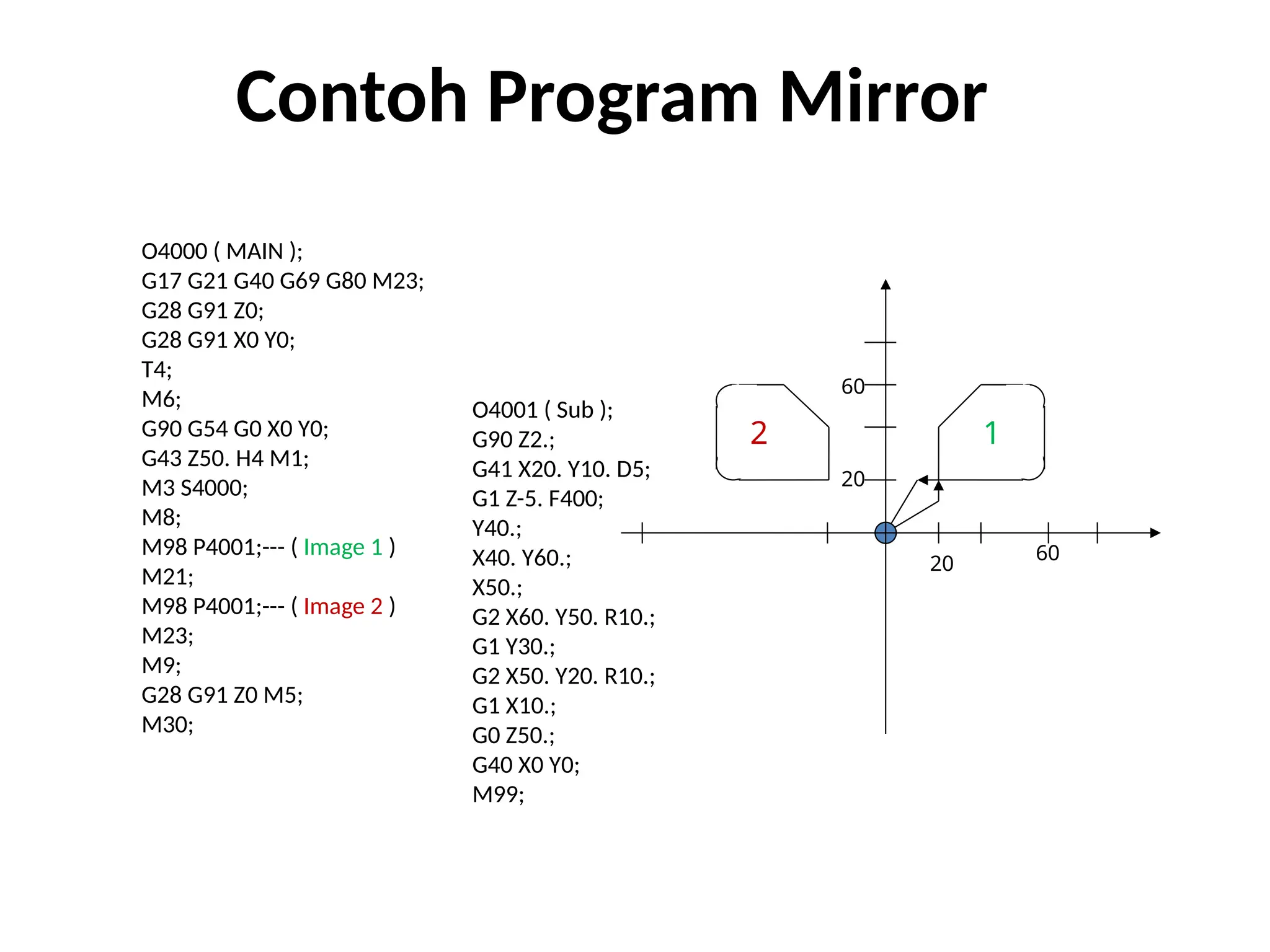 Contoh Program Mirror
O4000 ( MAIN );
G17 G21 G40 G69 G80 M23;
G28 G91 Z0;
G28 G91 X0 Y0;
T4;
M6;
G90 G54 G0 X0 Y0;
G43 Z50. H4 M1;
M3 S4000;
M8;
M98 P4001;--- ( Image 1 )
M21;
M98 P4001;--- ( Image 2 )
M23;
M9;
G28 G91 Z0 M5;
M30;
O4001 ( Sub );
G90 Z2.;
G41 X20. Y10. D5;
G1 Z-5. F400;
Y40.;
X40. Y60.;
X50.;
G2 X60. Y50. R10.;
G1 Y30.;
G2 X50. Y20. R10.;
G1 X10.;
G0 Z50.;
G40 X0 Y0;
M99;
1
2
20
60
20
60
 
