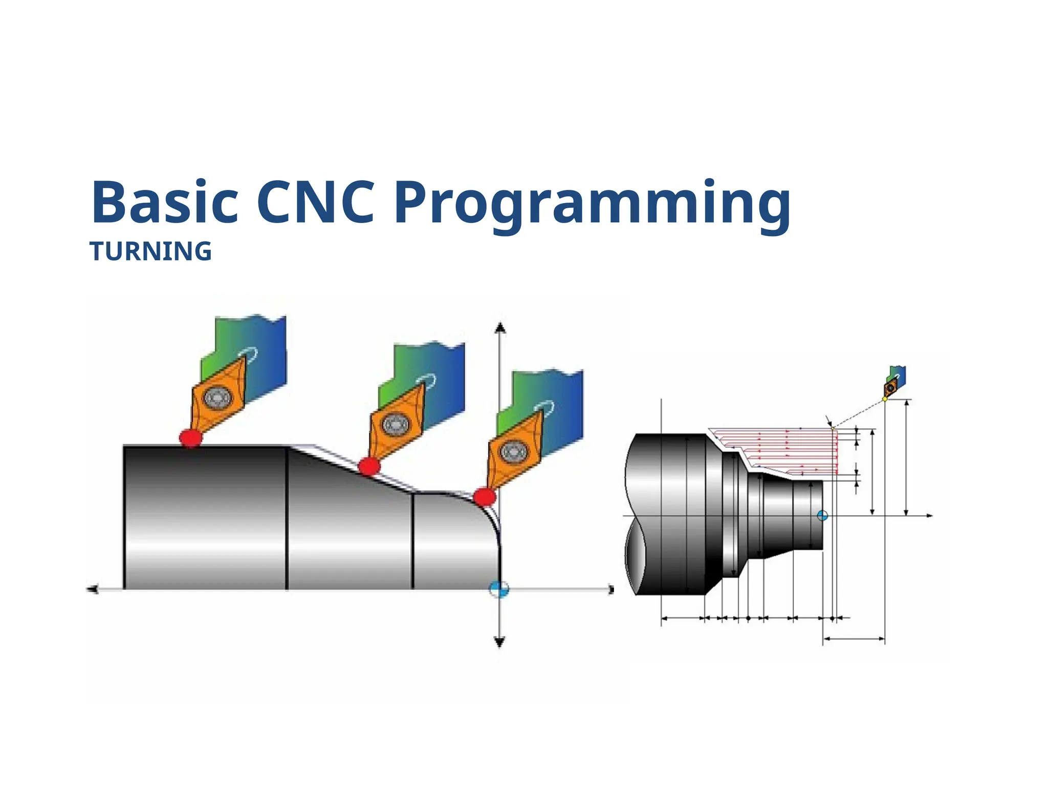 Basic CNC Programming
TURNING
 
