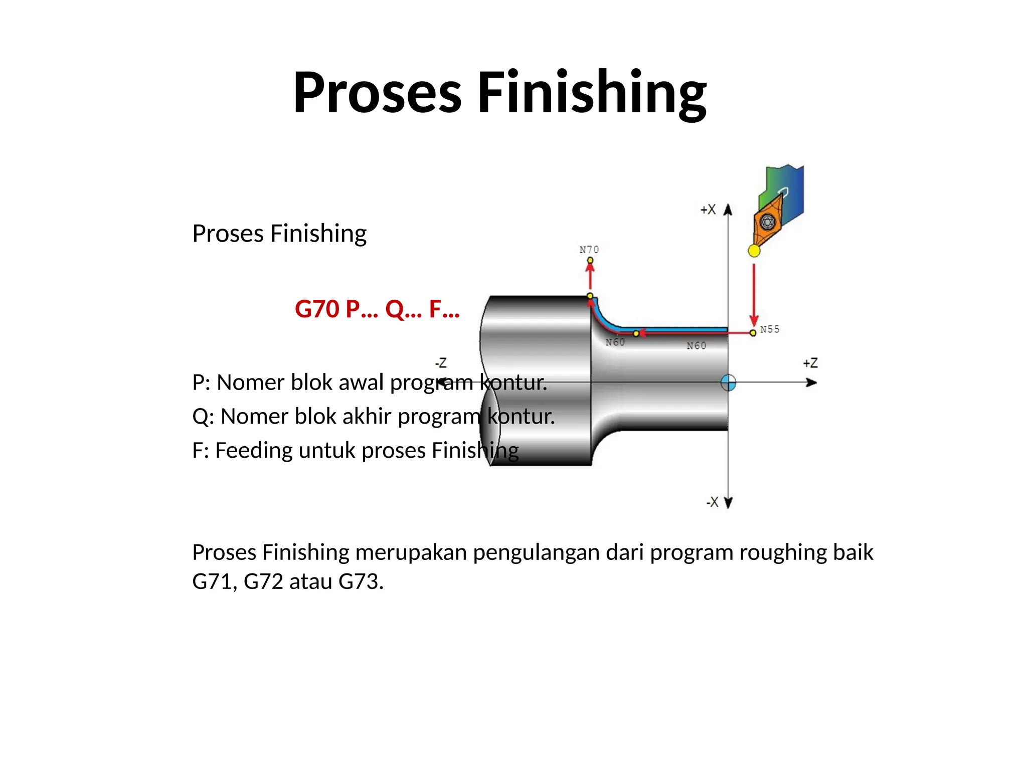 Proses Finishing
G70 P… Q… F…
P: Nomer blok awal program kontur.
Q: Nomer blok akhir program kontur.
F: Feeding untuk proses Finishing
Proses Finishing merupakan pengulangan dari program roughing baik
G71, G72 atau G73.
Proses Finishing
 