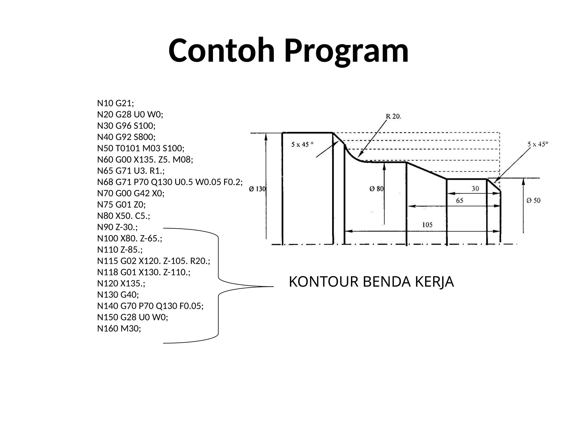 Contoh Program
N10 G21;
N20 G28 U0 W0;
N30 G96 S100;
N40 G92 S800;
N50 T0101 M03 S100;
N60 G00 X135. Z5. M08;
N65 G71 U3. R1.;
N68 G71 P70 Q130 U0.5 W0.05 F0.2;
N70 G00 G42 X0;
N75 G01 Z0;
N80 X50. C5.;
N90 Z-30.;
N100 X80. Z-65.;
N110 Z-85.;
N115 G02 X120. Z-105. R20.;
N118 G01 X130. Z-110.;
N120 X135.;
N130 G40;
N140 G70 P70 Q130 F0.05;
N150 G28 U0 W0;
N160 M30;
KONTOUR BENDA KERJA
 
