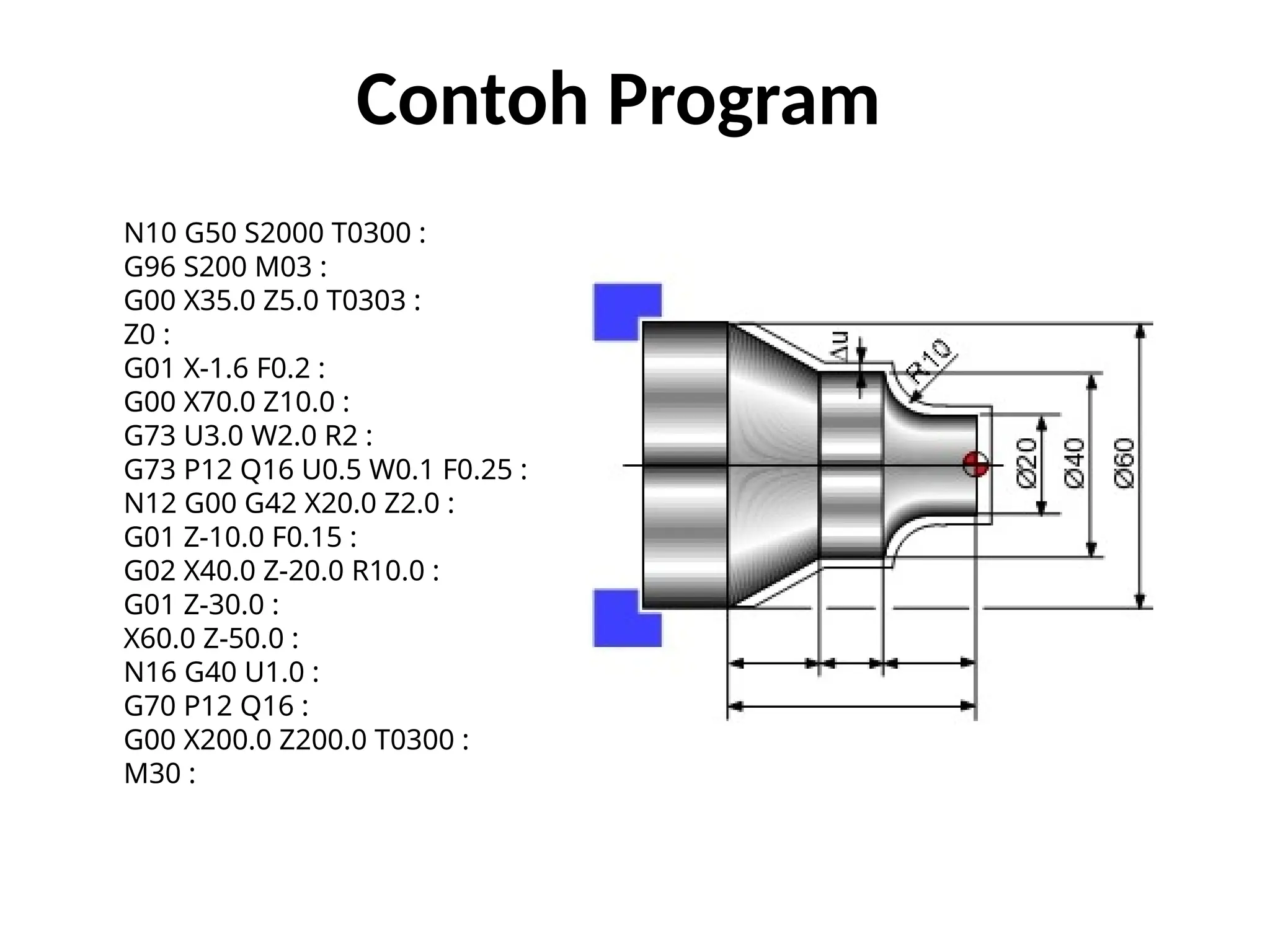 Contoh Program
N10 G50 S2000 T0300 :
G96 S200 M03 :
G00 X35.0 Z5.0 T0303 :
Z0 :
G01 X-1.6 F0.2 :
G00 X70.0 Z10.0 :
G73 U3.0 W2.0 R2 :
G73 P12 Q16 U0.5 W0.1 F0.25 :
N12 G00 G42 X20.0 Z2.0 :
G01 Z-10.0 F0.15 :
G02 X40.0 Z-20.0 R10.0 :
G01 Z-30.0 :
X60.0 Z-50.0 :
N16 G40 U1.0 :
G70 P12 Q16 :
G00 X200.0 Z200.0 T0300 :
M30 :
 