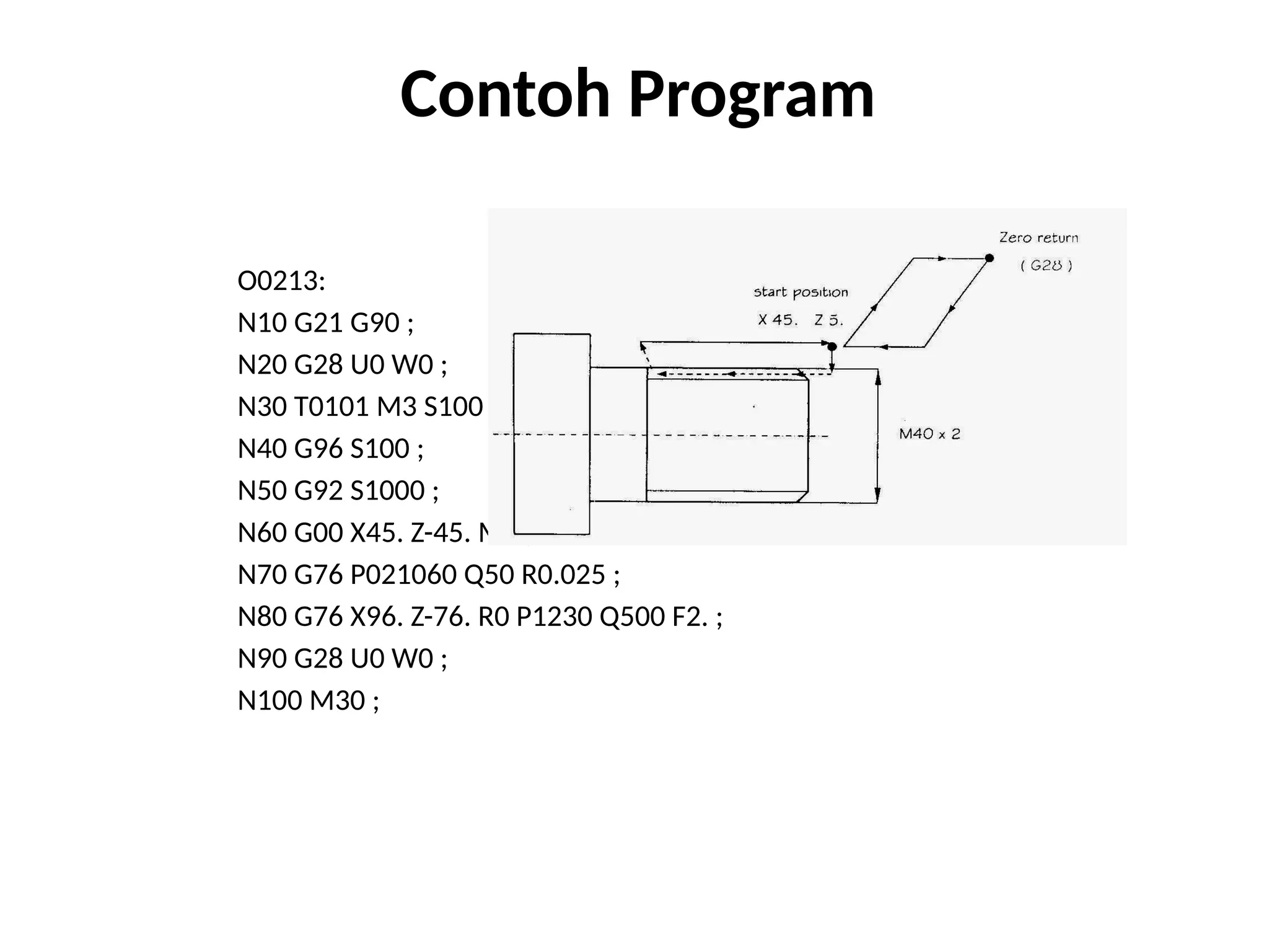 Contoh Program
O0213:
N10 G21 G90 ;
N20 G28 U0 W0 ;
N30 T0101 M3 S100 ;
N40 G96 S100 ;
N50 G92 S1000 ;
N60 G00 X45. Z-45. M8 ;
N70 G76 P021060 Q50 R0.025 ;
N80 G76 X96. Z-76. R0 P1230 Q500 F2. ;
N90 G28 U0 W0 ;
N100 M30 ;
 