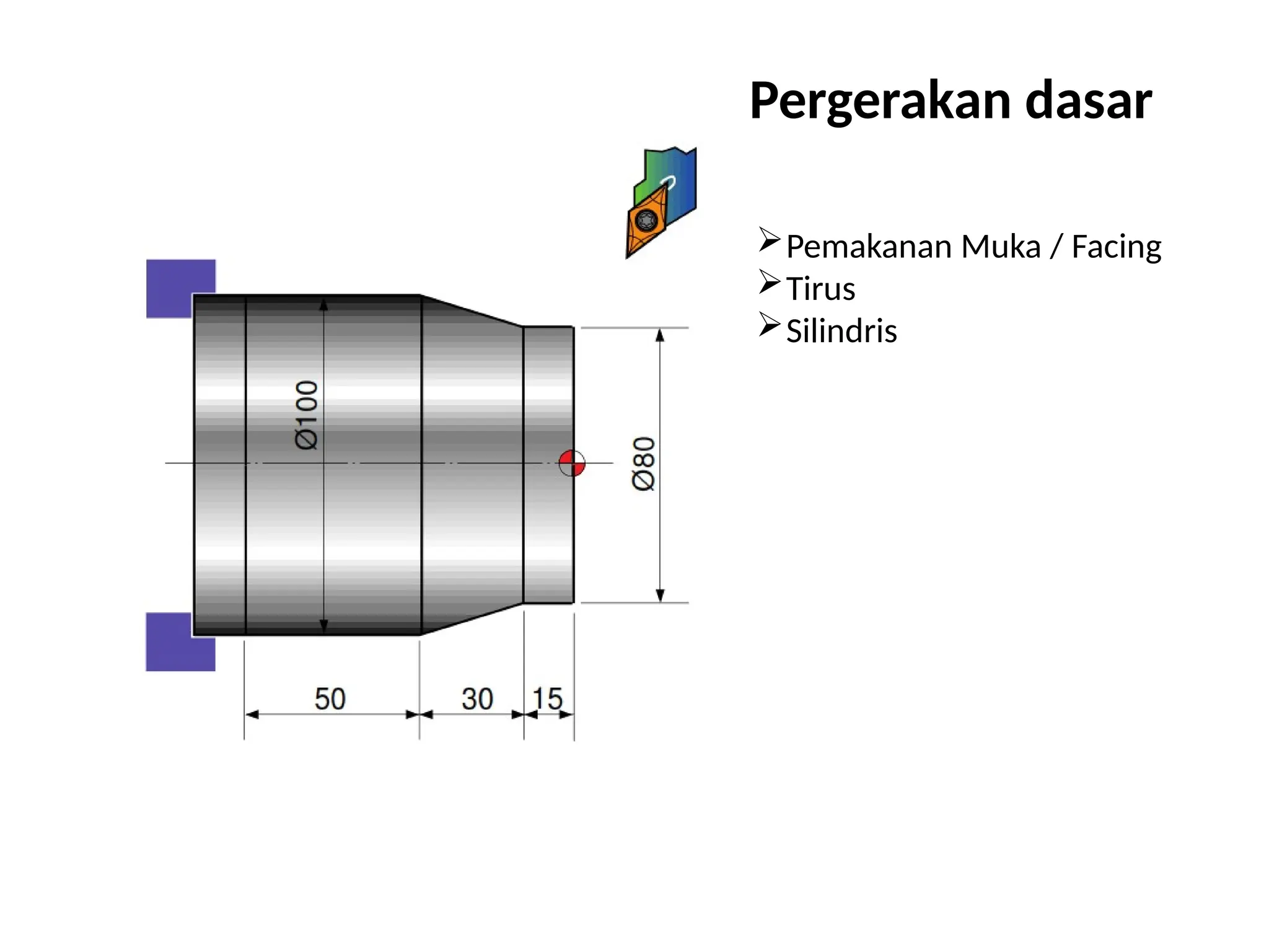 Pemakanan Muka / Facing
Tirus
Silindris
Pergerakan dasar
 