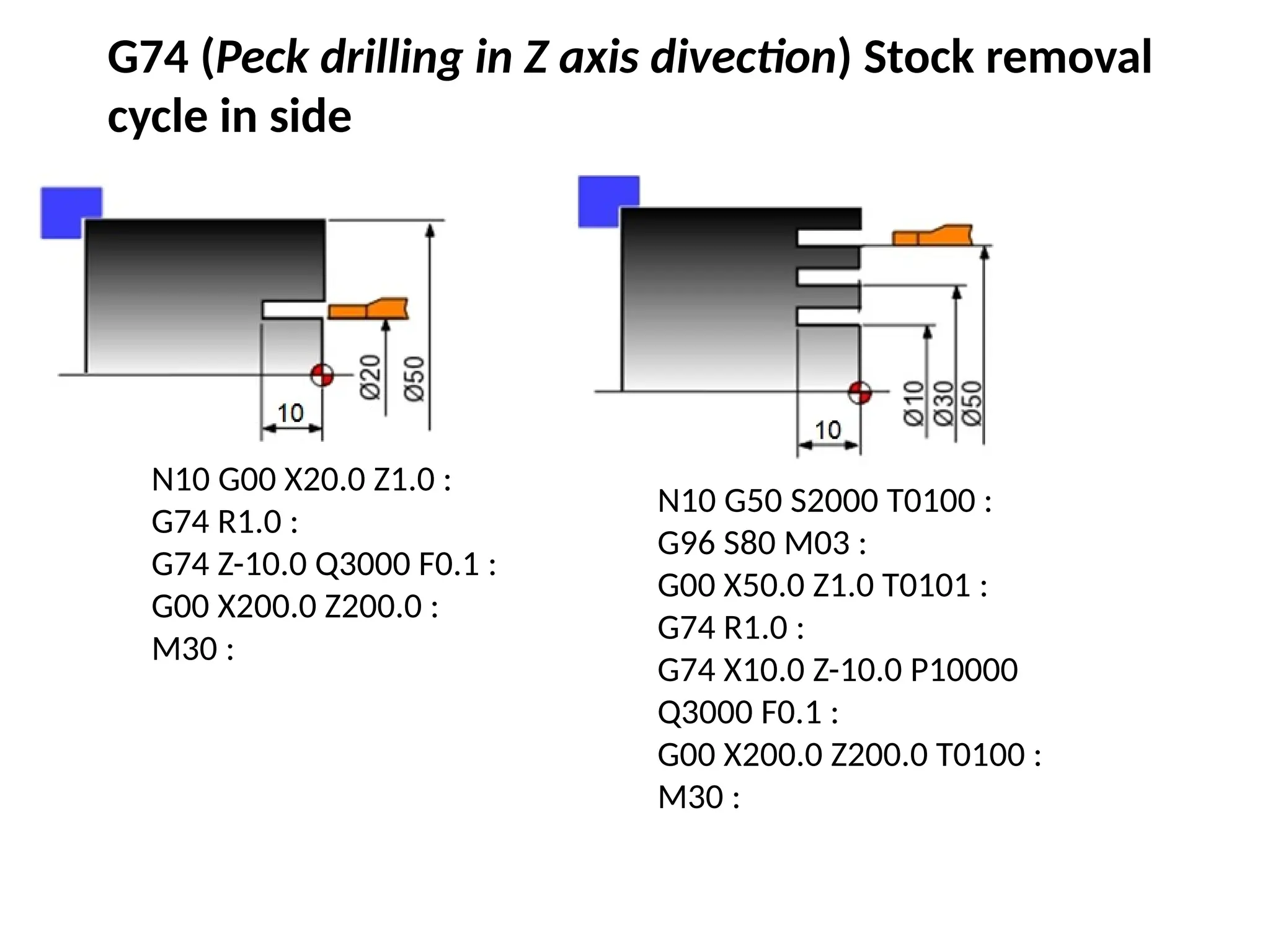 N10 G00 X20.0 Z1.0 :
G74 R1.0 :
G74 Z-10.0 Q3000 F0.1 :
G00 X200.0 Z200.0 :
M30 :
N10 G50 S2000 T0100 :
G96 S80 M03 :
G00 X50.0 Z1.0 T0101 :
G74 R1.0 :
G74 X10.0 Z-10.0 P10000
Q3000 F0.1 :
G00 X200.0 Z200.0 T0100 :
M30 :
G74 (Peck drilling in Z axis divection) Stock removal
cycle in side
 