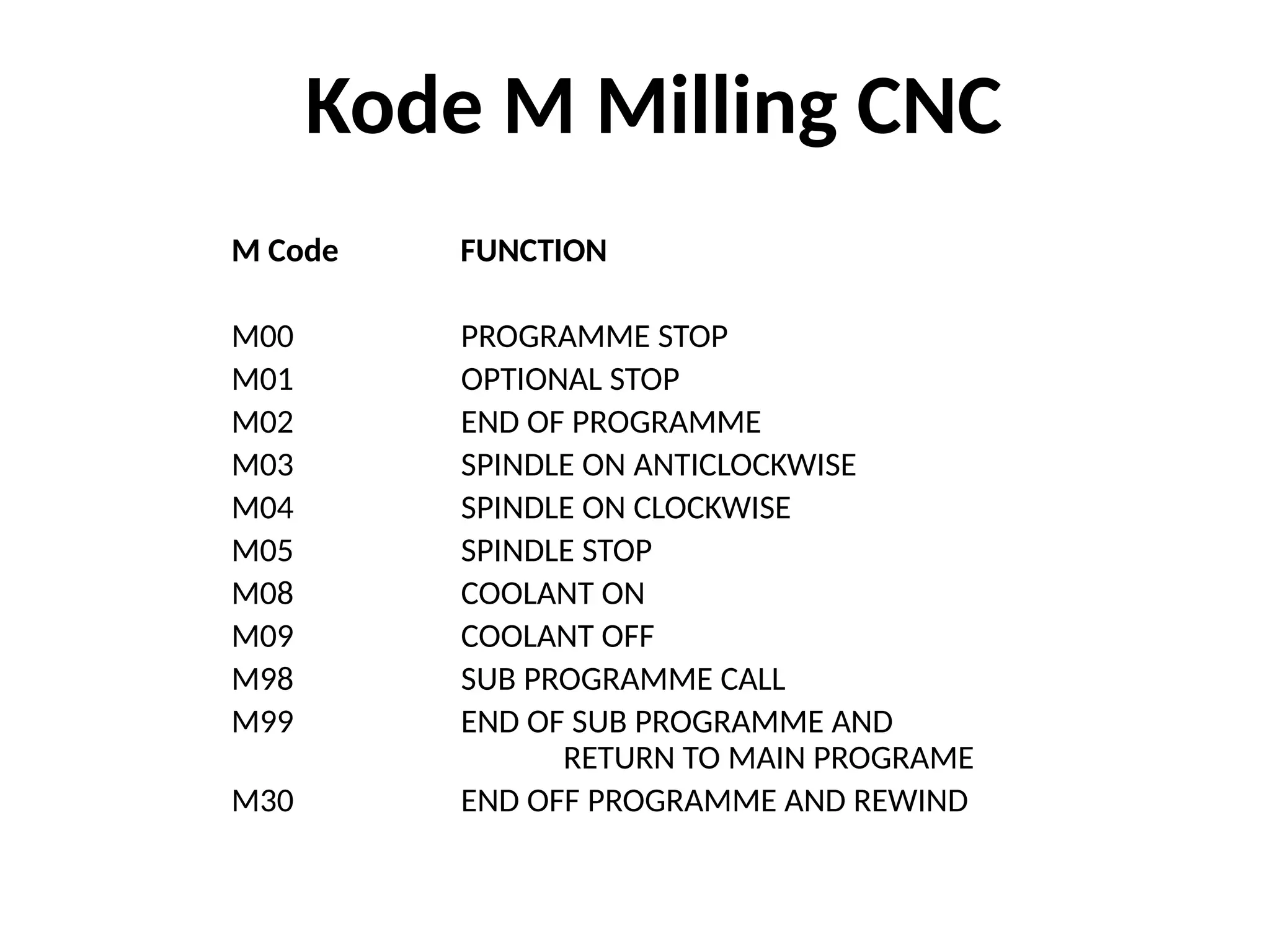 M Code FUNCTION
M00 PROGRAMME STOP
M01 OPTIONAL STOP
M02 END OF PROGRAMME
M03 SPINDLE ON ANTICLOCKWISE
M04 SPINDLE ON CLOCKWISE
M05 SPINDLE STOP
M08 COOLANT ON
M09 COOLANT OFF
M98 SUB PROGRAMME CALL
M99 END OF SUB PROGRAMME AND
RETURN TO MAIN PROGRAME
M30 END OFF PROGRAMME AND REWIND
Kode M Milling CNC
 