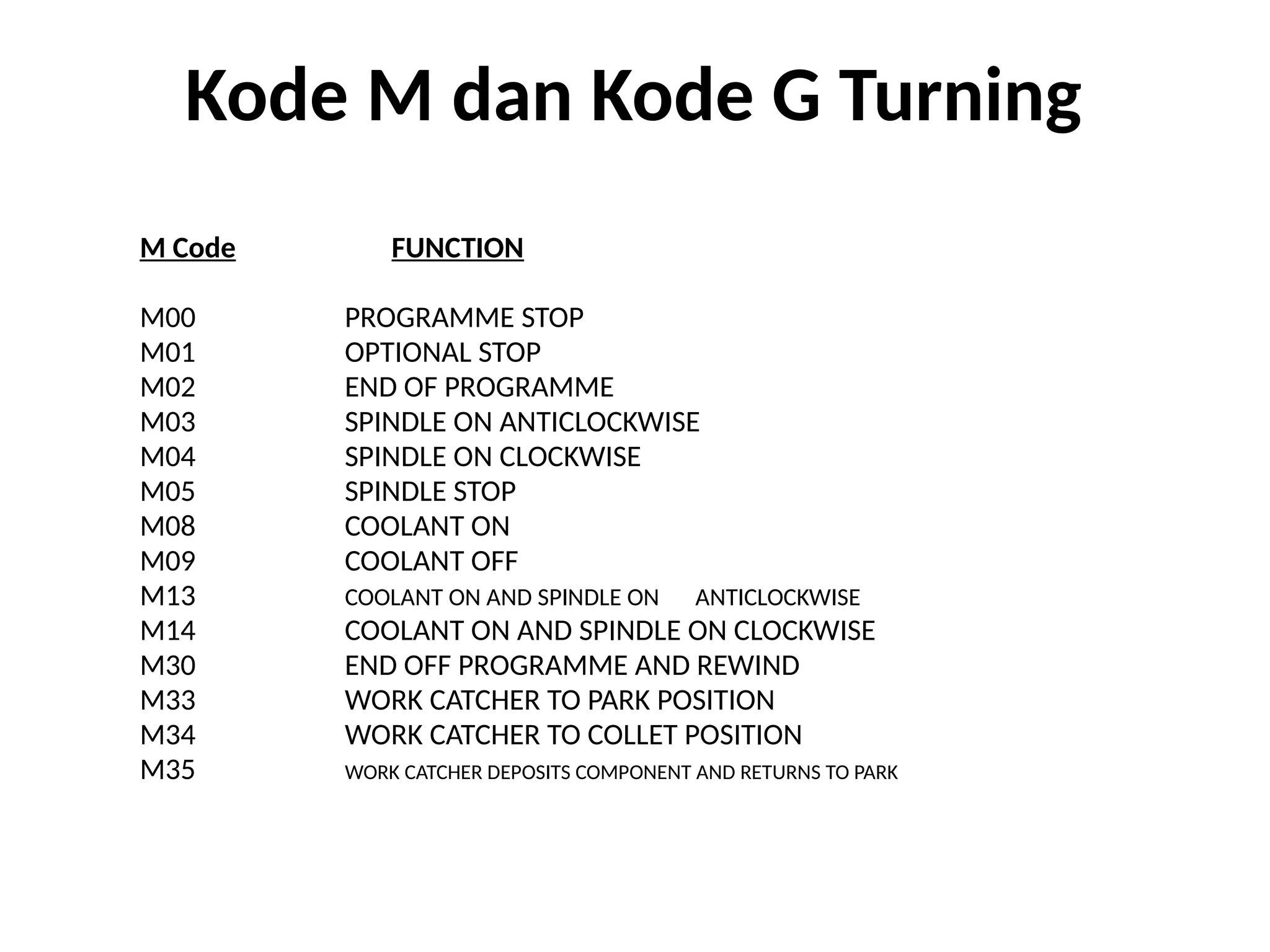 M Code FUNCTION
M00 PROGRAMME STOP
M01 OPTIONAL STOP
M02 END OF PROGRAMME
M03 SPINDLE ON ANTICLOCKWISE
M04 SPINDLE ON CLOCKWISE
M05 SPINDLE STOP
M08 COOLANT ON
M09 COOLANT OFF
M13 COOLANT ON AND SPINDLE ON ANTICLOCKWISE
M14 COOLANT ON AND SPINDLE ON CLOCKWISE
M30 END OFF PROGRAMME AND REWIND
M33 WORK CATCHER TO PARK POSITION
M34 WORK CATCHER TO COLLET POSITION
M35 WORK CATCHER DEPOSITS COMPONENT AND RETURNS TO PARK
Kode M dan Kode G Turning
 