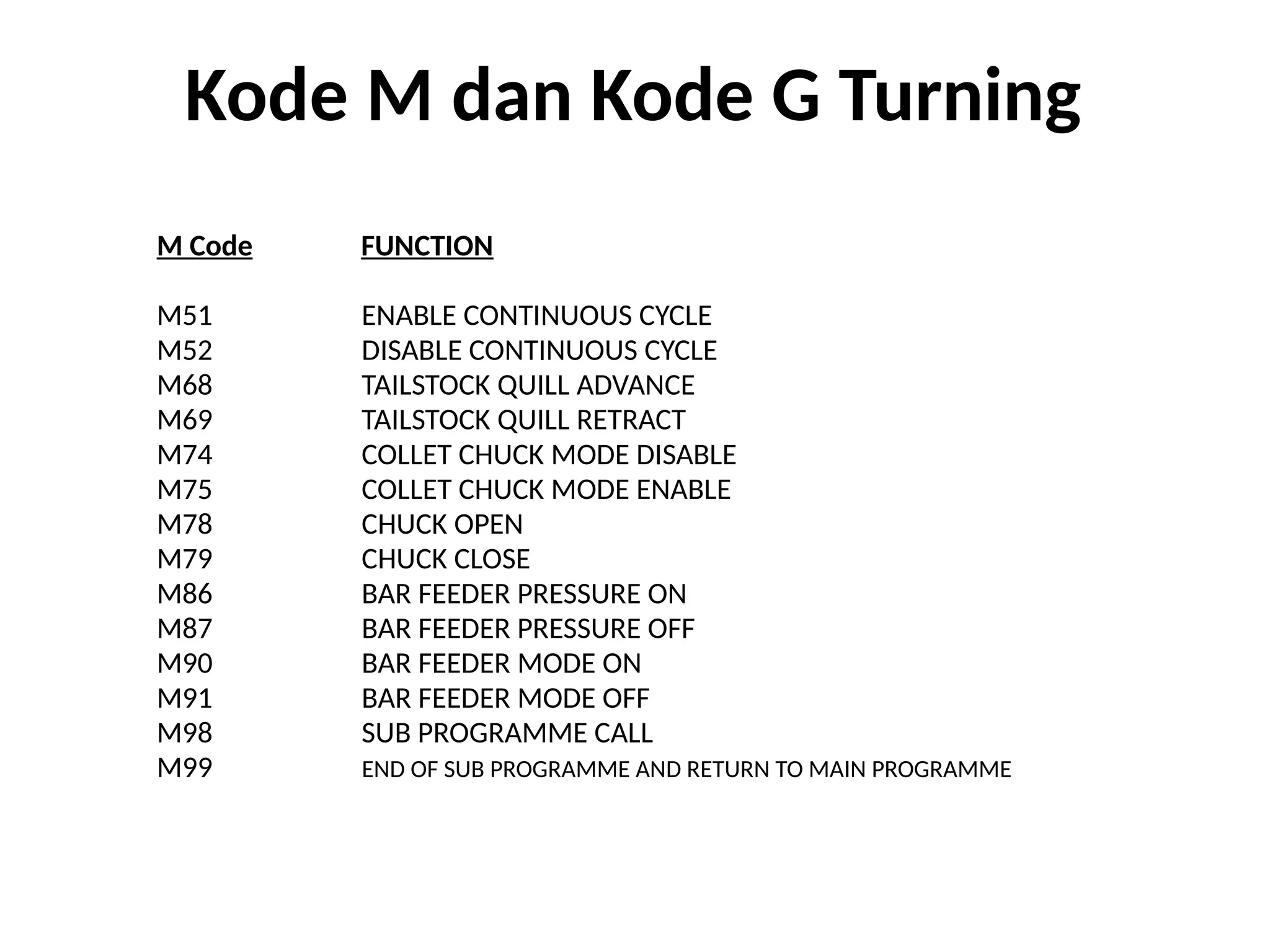 M Code FUNCTION
M51 ENABLE CONTINUOUS CYCLE
M52 DISABLE CONTINUOUS CYCLE
M68 TAILSTOCK QUILL ADVANCE
M69 TAILSTOCK QUILL RETRACT
M74 COLLET CHUCK MODE DISABLE
M75 COLLET CHUCK MODE ENABLE
M78 CHUCK OPEN
M79 CHUCK CLOSE
M86 BAR FEEDER PRESSURE ON
M87 BAR FEEDER PRESSURE OFF
M90 BAR FEEDER MODE ON
M91 BAR FEEDER MODE OFF
M98 SUB PROGRAMME CALL
M99 END OF SUB PROGRAMME AND RETURN TO MAIN PROGRAMME
Kode M dan Kode G Turning
 