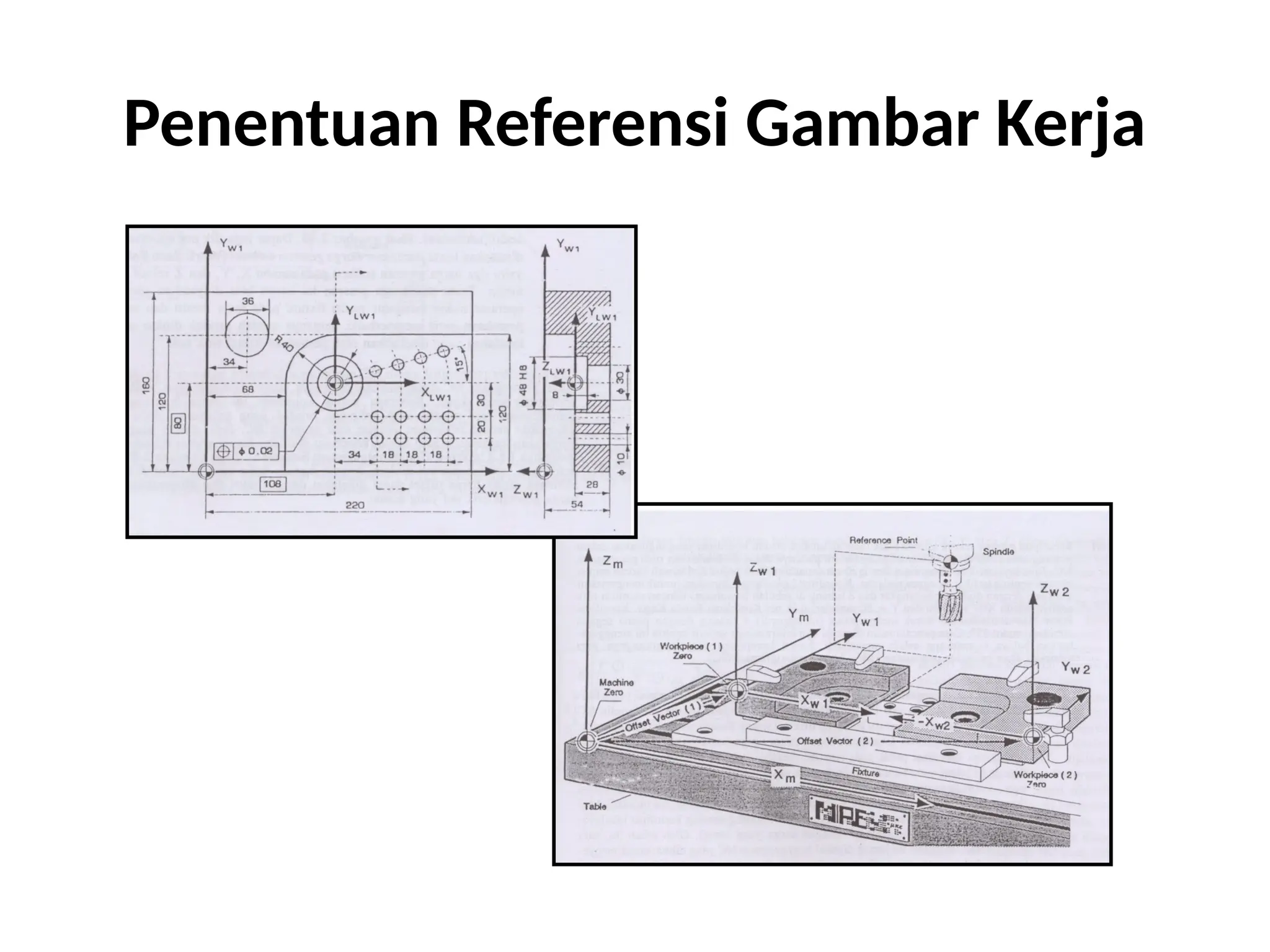 Penentuan Referensi Gambar Kerja
 