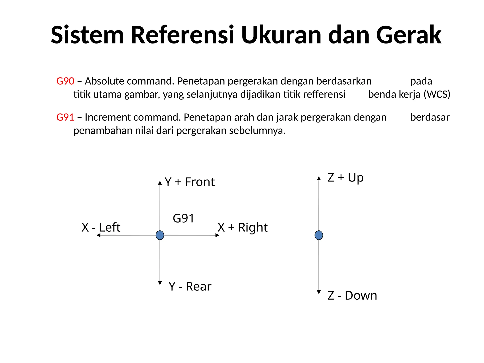 G90 – Absolute command. Penetapan pergerakan dengan berdasarkan pada
titik utama gambar, yang selanjutnya dijadikan titik refferensi benda kerja (WCS)
G91 – Increment command. Penetapan arah dan jarak pergerakan dengan berdasar
penambahan nilai dari pergerakan sebelumnya.
G91
X + Right
X - Left
Y + Front
Y - Rear
Z + Up
Z - Down
Sistem Referensi Ukuran dan Gerak
 