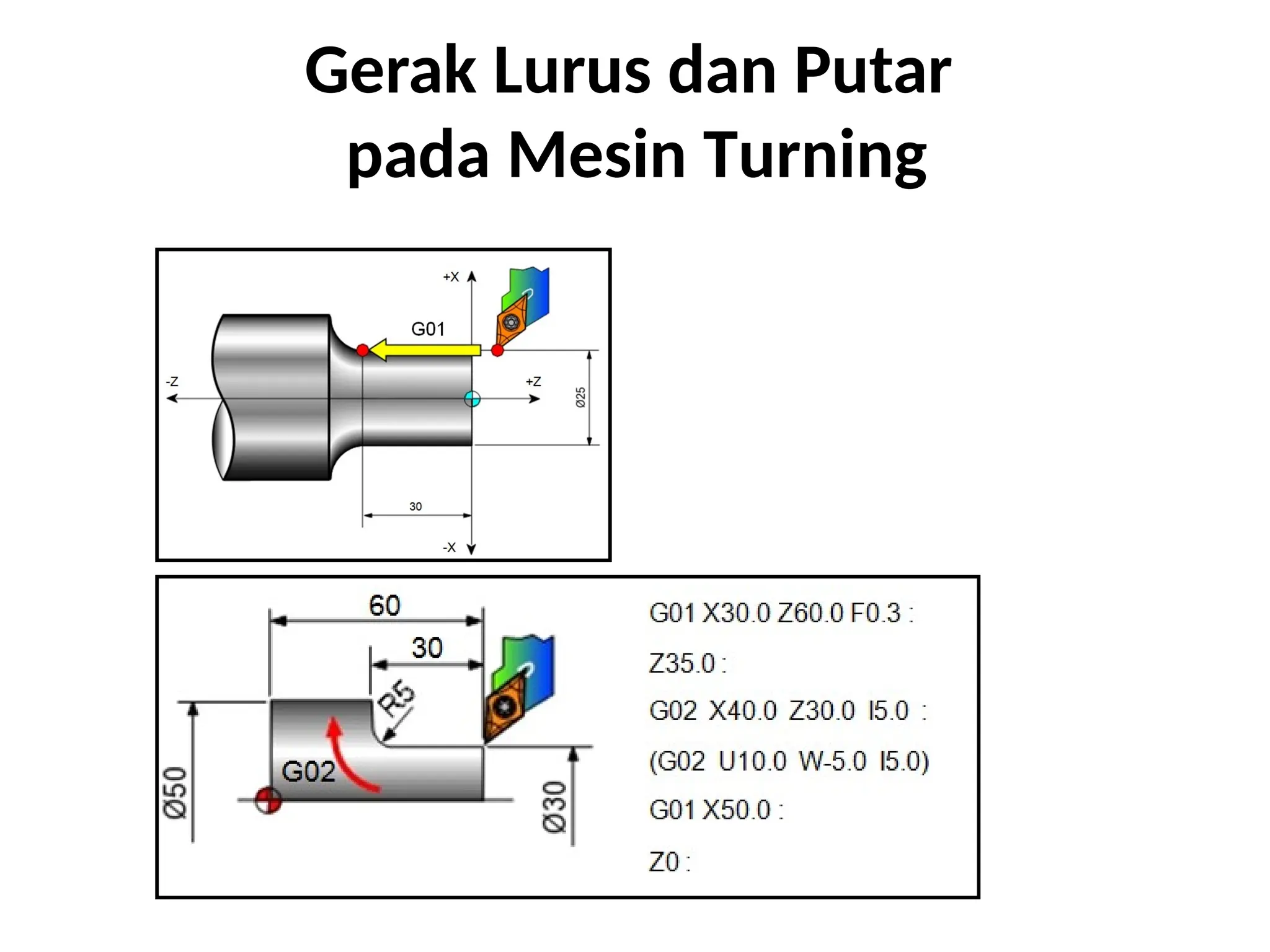 Gerak Lurus dan Putar
pada Mesin Turning
 