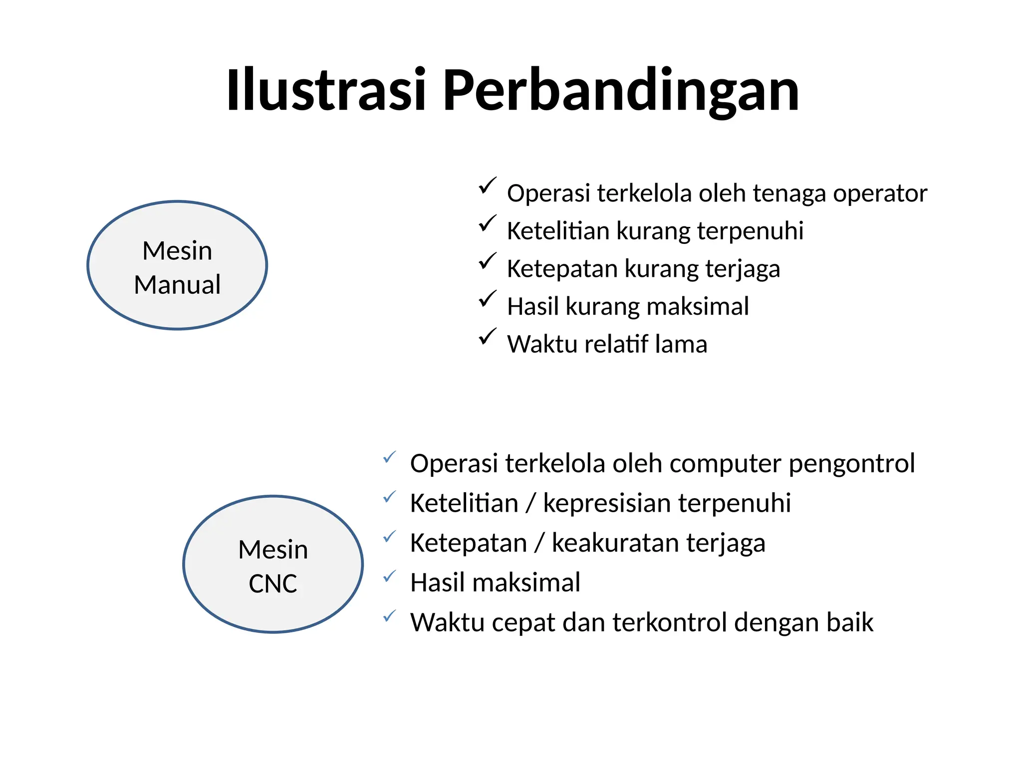 Ilustrasi Perbandingan
 Operasi terkelola oleh tenaga operator
 Ketelitian kurang terpenuhi
 Ketepatan kurang terjaga
 Hasil kurang maksimal
 Waktu relatif lama
Mesin
Manual
Mesin
CNC
 Operasi terkelola oleh computer pengontrol
 Ketelitian / kepresisian terpenuhi
 Ketepatan / keakuratan terjaga
 Hasil maksimal
 Waktu cepat dan terkontrol dengan baik
 