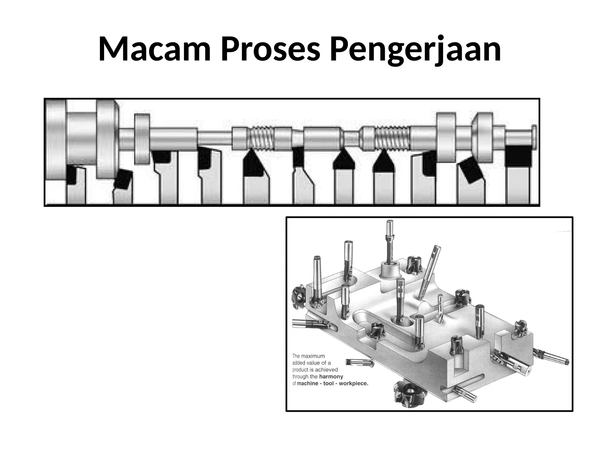 Macam Proses Pengerjaan
 
