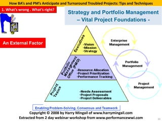 How BA’s and PM’s Anticipate and Turnaround Troubled Projects: Tips and Techniques
1. What’s wrong . What’s right?
                                     Strategy and Portfolio Management
                                         – Vital Project Foundations -



An External Factor




                Copyright © 2008 by Harry Mingail of www.harrymingail.com
          Extracted from 2 day webinar workshop from www.performancewwi.com              10
 