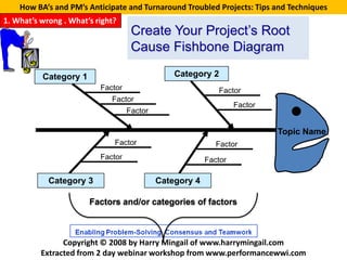How BA’s and PM’s Anticipate and Turnaround Troubled Projects: Tips and Techniques
1. What’s wrong . What’s right?
                                    Create Your Project’s Root
                                    Cause Fishbone Diagram

          Category 1                            Category 2
                          Factor                            Factor
                             Factor
                                                                  Factor
                                   Factor

                                                                           Topic Name
                              Factor                        Factor
                          Factor                         Factor

            Category 3                      Category 4

                       Factors and/or categories of factors



                Copyright © 2008 by Harry Mingail of www.harrymingail.com
          Extracted from 2 day webinar workshop from www.performancewwi.com
 