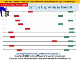 How BA’s and PM’s Anticipate and Turnaround Troubled Projects: Tips and Techniques
1. What’s wrong . What’s right?
                                      Sample Gap Analysis Format
                                      C                                       T




                  C                                                T




                      C                                                       T



                              C                                    T




                                  C                                               T



          C                                                                       T




              C                                                           T




                                                            C                 T




              C                                                               T




                          C                                               T




                Copyright © 2008 by Harry Mingail of www.harrymingail.com
          Extracted from 2 day webinar workshop from www.performancewwi.com              17
 