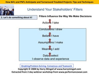 How BA’s and PM’s Anticipate and Turnaround Troubled Projects: Tips and Techniques


                          Understand Your Stakeholders’ Filters

2. Let’s do something about it!    Filters Influence the Way We Make Decisions

                                      Actions I take

                                   Conclusions I draw

                                      Beliefs I have

                                  Assumptions I make

                                     Meaning I add

                                       Data I select
                              I observe data and experience


                Copyright © 2008 by Harry Mingail of www.harrymingail.com
          Extracted from 2 day webinar workshop from www.performancewwi.com
 