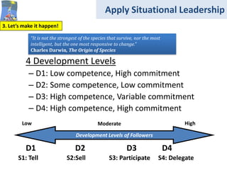 Apply Situational Leadership
3. Let’s make it happen!

            “It is not the strongest of the species that survive, nor the most
            intelligent, but the one most responsive to change.”
            Charles Darwin, The Origin of Species

          4 Development Levels
           – D1: Low competence, High commitment
           – D2: Some competence, Low commitment
           – D3: High competence, Variable commitment
           – D4: High competence, High commitment
        Low                                   Moderate                                High

                                   Development Levels of Followers

          D1                      D2                        D3                   D4
      S1: Tell                S2:Sell              S3: Participate           S4: Delegate
 