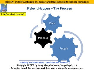How BA’s and PM’s Anticipate and Turnaround Troubled Projects: Tips and Techniques

                           Make It Happen – The Process
3. Let’s make it happen!


                                               Data



                                    Process


                                                         People




                Copyright © 2008 by Harry Mingail of www.harrymingail.com
          Extracted from 2 day webinar workshop from www.performancewwi.com
 