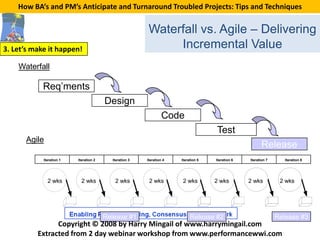 How BA’s and PM’s Anticipate and Turnaround Troubled Projects: Tips and Techniques


                                                        Waterfall vs. Agile – Delivering
3. Let’s make it happen!                                     Incremental Value
    Waterfall

            Req’ments
                                        Design
                                                                 Code
                                                                                    Test
      Agile
                                                                                                         Release
            Iteration 1   Iteration 2     Iteration 3   Iteration 4   Iteration 5   Iteration 6   Iteration 7      Iteration 8




              2 wks         2 wks          2 wks         2 wks        2 wks         2 wks         2 wks          2 wks




                                        Release #1                         Release #2                           Release #3
                Copyright © 2008 by Harry Mingail of www.harrymingail.com
          Extracted from 2 day webinar workshop from www.performancewwi.com
 