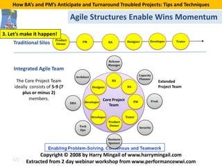 How BA’s and PM’s Anticipate and Turnaround Troubled Projects: Tips and Techniques

                                    Agile Structures Enable Wins Momentum
3. Let’s make it happen!
                          Product
    Traditional Silos     Owner
                                           PM                 BA          Designer         Developer    Tester




                                                              Release
                                                              Manager
     Integrated Agile Team
                                                                                    Capacity
                                      Architect
                                                                                    Planner
      The Core Project Team                                     BA                             Extended
     ideally consists of 5-9 (7                   Designer                BA                   Project Team
         plus or minus 2)
             members.                                    Core Project                      Prod.
                                    DBA     Developer                          PM
                                                            Team

                                                  Developer              Tester
                                                              Product
                                          Tech                Owner
                                                                                    Security
                                          Ops


                                                              Business
                                                              Sponsor




    48
                 Copyright © 2008 by Harry Mingail of www.harrymingail.com
           Extracted from 2 day webinar workshop from www.performancewwi.com
 