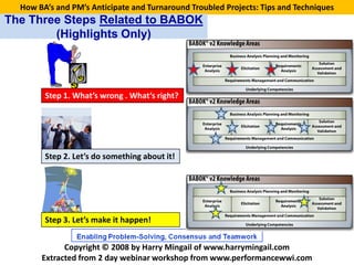 How BA’s and PM’s Anticipate and Turnaround Troubled Projects: Tips and Techniques
The Three Steps Related to BABOK
        (Highlights Only)




        Step 1. What’s wrong . What’s right?




        Step 2. Let’s do something about it!




        Step 3. Let’s make it happen!


             Copyright © 2008 by Harry Mingail of www.harrymingail.com
       Extracted from 2 day webinar workshop from www.performancewwi.com
 