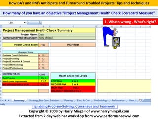 How BA’s and PM’s Anticipate and Turnaround Troubled Projects: Tips and Techniques

How many of you have an objective “Project Management Health Check Scorecard Measure”

                                                          1. What’s wrong . What’s right?




              Copyright © 2008 by Harry Mingail of www.harrymingail.com
        Extracted from 2 day webinar workshop from www.performancewwi.com
 