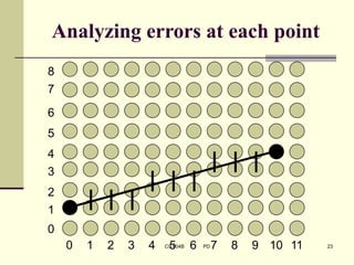 Computer Graphics Line Diagram computer graphics line drawing algorithm | PPTX