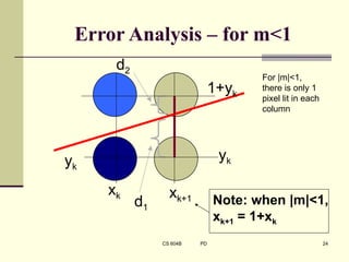 Computer Graphics Line Diagram computer graphics line drawing algorithm | PPTX