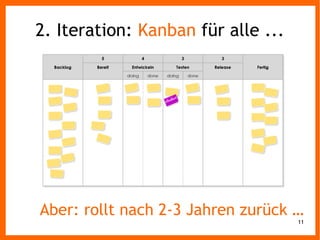 11
2. Iteration: Kanban für alle ...
Aber: rollt nach 2-3 Jahren zurück …
 