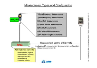 (1) Intra Frequency Measurements
(2) Inter Frequency Measurements
CELL_DCH

(3) Inter RAT Measurements
UE

(4) Traffic Volume Measurements

RNC

(5) Quality Measurements
(6) UE Internal Measurements
(7) UE Positioning Measurements

RRC
Activated measurements
measurement objects,
measurement quantity,
filtering coefficient,
active events,
triggering criteria

Measurement Control or SIB 11|12
( setup/modify: measurement id,measurement configuration,
release: measurement id)

Fig. 27 Measurement types and configuration options. (TM3201 Radio Resool Protocol RRC, 57)

Measurement Types and Configuration

 