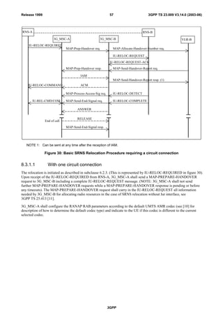 Reloc Connection Handover in detail_23009-3e0 (1) | PDF