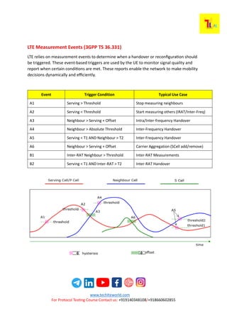 Handover in LTE along with in-depth call flow understanding | TechLTE ...