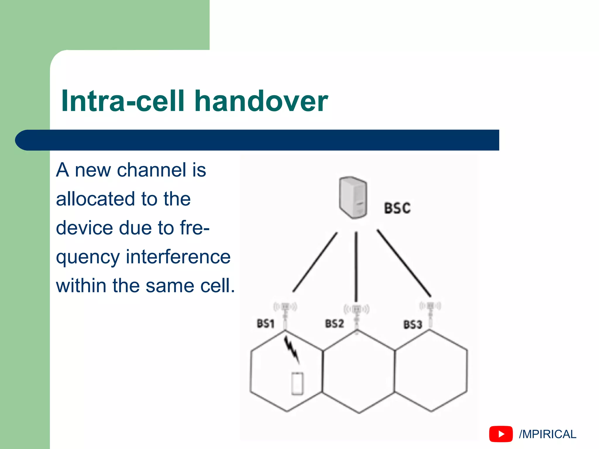 Intra-cell handover
A new channel is
allocated to the
device due to fre-
quency interference
within the same cell.
/MPIRICAL
 