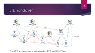 Handover &mobility in 4g5g | PDF