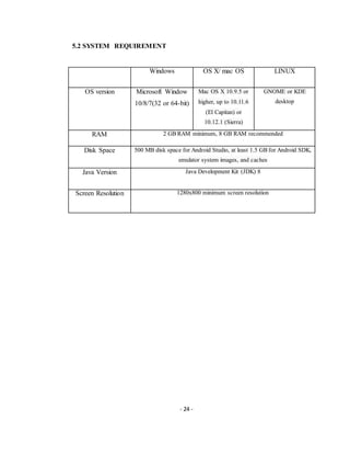 - 24 -
5.2 SYSTEM REQUIREMENT
Windows OS X/ mac OS LINUX
OS version Microsoft Window
10/8/7(32 or 64-bit)
Mac OS X 10.9.5 or
higher, up to 10.11.6
(El Capitan) or
10.12.1 (Sierra)
GNOME or KDE
desktop
RAM 2 GB RAM minimum, 8 GB RAM recommended
Disk Space 500 MB disk space for Android Studio, at least 1.5 GB for Android SDK,
emulator system images, and caches
Java Version Java Development Kit (JDK) 8
Screen Resolution 1280x800 minimum screen resolution
 