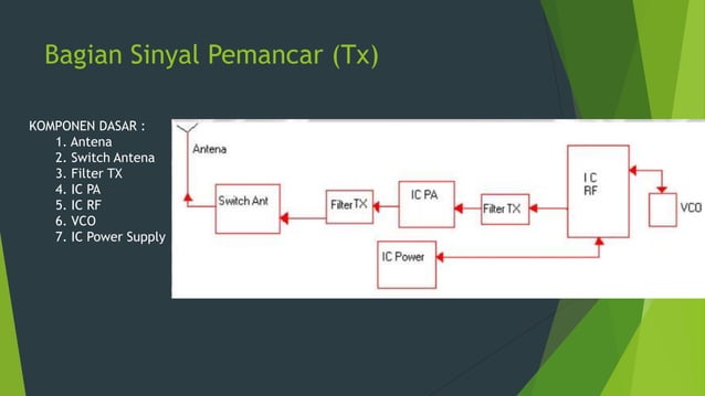 skema diagram smartfren ad681h ringer - Pemahaman Mendalam Tentang Ske...
