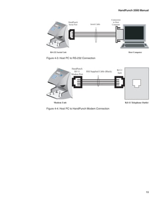 HandPunch 2000 Manual


                                                                                                                                                                                       Connection
                                                                                              Recogn
                                                                                                    ition
                                                                                                                                              HandPunch                                 to Host
                                                                                                                                                                  Serial Cable
                                                                                                             System


                                                                                                                                              Serial Port                              Computer
                                                                                                                   s Inc.




                         1
                                      2
                 4                                     3
                                                                    Clea
                             5                                           r

         7                                    6
                                                           F1
                     8
     *
    No
                                 9
                                                  F2
             0
                     No
                     Yes
                         #
                                     Ente
                                          r




   RS-232 Serial Unit                                                                                                                                                                                   Host Computer


Figure 4-3: Host PC to RS-232 Connection



                                                                                                                                                 HandPunch
                                                                                                            Recog
                                                                                                                 nition
                                                                                                                                                                                             RJ-11
                                                                                                                                                   RJ-11      RSI Supplied Cable (Black)
                                                                                                                            System
                                                                                                                                     s Inc.



                                                                                                                                                                                             Jack
                             4
                                            1
                                                            2
                                                                             3
                                                                                      Clea
                                                                                                                                                 Modem Port
                                                  5                                       r

                     7                                              6
                                                                                 F1
                                 8
         No  *                                         9
                                                                        F2
                         0
                                      No
                                      Yes
                                            #
                                                           Ente
                                                                r




                                      Modem Unit                                                                                                                                                     RJ-11 Telephone Outlet

Figure 4-4: Host PC to HandPunch Modem Connection




                                                                                                                                                                                                                        19
 