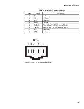 HandPunch 200 Manual


                       Table 10: RJ-45/RS232 Serial Connection

    J8 Pin          Signal                          Connection
      1        RJ            - not used -
      2        CD            - not used -
      3        DTR           - not used -
      4        GND           Ground
      5        Rx Data       Receive Data Input (from external device)
      6        Tx Data       Transmit Data Output (to external device)
      7        CTS           - not used -
      8        RTS           - not used -




             J4 Pins
     1 2 3 4 5 6 7




Figure 12-5: J4 - RJ-45/RS-232 Jack Pinout




                                                                                51
 