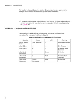 Appendix D - Troubleshooting


                       This is called a “lockout.” Before the rejected ID number can be used again, another
                       employee or a supervisor must successfully verify at the HandPunch.




                       •	 If you enter your ID number, but do not place your hand on the platen, the HandPunch
                          will time-out in about 25 seconds. You can immediately end this time-out by pressing
                          the CLEAR key.

Beeper and LED Status During Verification


                       The HandPunch’s beeper and LED status display also display hand verification
                       information. This information is defined in Table 12.
                                           Table 12: Beeper and LED Status During Verification

                               Operation               Beeps                 LED                 Meaning
                        During Keypad           1 per Keystroke      –
                                                                     ­                     Keystroke Accepted
                        Entry
                        After ID Entry          –                    –                     OK - Proceed
                        After ID Entry          2                    –                     ID Number Not in
                                                                                           Database
                        After Hand              1                    Green                 ID Verified
                        Placement
                        After Hand              2                    Red                   ID Not Verified -
                        Placement                                                          Try Again
                        After Hand              1 Long               Red                   ID Refused
                        Placement               Continuous




58
 