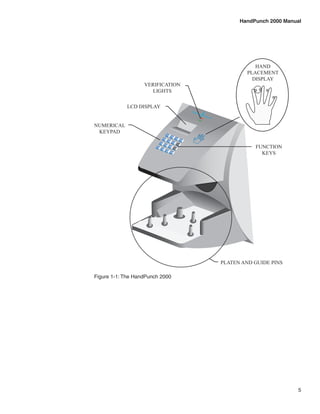 HandPunch 2000 Manual




                                                                                                                                     HAND
                                                                                                                                  PLACEMENT
                                                                                                                                    DISPLAY
                   VERIFICATION
                     LIGHTS

            LCD DISPLAY
                                                                                             Recog
                                                                                                  nition
                                                                                                           System
                                                                                                                 s Inc.


NUMERICAL
 KEYPAD                                      1
                                                          2
                                     4                                     3
                                                                                    Clea
                                                 5                                       r

                             7                                    6
                                                                               F1

                                                                                                                                     FUNCTION
                                         8
                         *
                        No
                                                     9
                                                                      F2
                                 0
                                             #

                                                                                                                                       KEYS
                                         No
                                         Yes
                                                         Ente
                                                              r




                                                                                                                          PLATEN AND GUIDE PINS

Figure 1-1: The HandPunch 2000




                                                                                                                                                    5
 