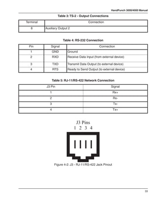 HandPunch 3000/4000 Manual

                     Table 3: TS-2 - Output Connections
Terminal                                   Connection
   8       Auxiliary Output 2


                         Table 4: RS-232 Connection
  Pin          Signal                              Connection
   1              GND       Ground
   2              RXD       Receive Data Input (from external device)

   3              TXD       Transmit Data Output (to external device)
   4              RTS       Ready to Send Output (to external device)


                  Table 5: RJ-11/RS-422 Network Connection
           J3 Pin                                          Signal
              1                                                Rx+
              2                                                Rx-
              3                                                Tx-
              4                                                Tx+



                                 J3 Pins
                                1 2 3 4




                   Figure 4-2: J3 - RJ-11/RS-422 Jack Pinout




                                                                                   33
 