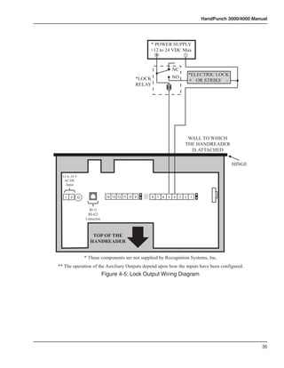 HandPunch 3000/4000 Manual




                                                * POWER SUPPLY
                                                +12 to 24 VDC Max
                                                  +            -


                                                                    NC
                                                                                 *ELECTRIC LOCK
                                            *LOCK                   NO
                                                                                 + OR STRIKE -
                                            RELAY




                                                                              WALL TO WHICH
                                                                             THE HANDREADER
                                                                               IS ATTACHED

                                                                                                  HINGE

  12 to 24 V
   AC/DC
    Input


   1   2                     14 13 12 11 10 9       8   7   6   5   4    3   2   1



                 RJ-11
                RS-422
               Connection



                  TOP OF THE
                 HANDREADER


               * These components are not supplied by Recognition Systems, Inc.
** The operation of the Auxiliary Outputs depend upon how the inputs have been configured.
                            Figure 4-5: Lock Output Wiring Diagram




                                                                                                            35
 