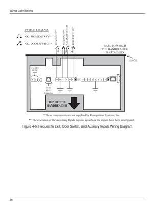 Wiring Connections




                                                          N.O. DOOR SWITCH

                                                                             REQUEST TO EXIT
           SWITCH LEGEND




                                          AUX INPUT 2**


                                                          AUX INPUT 1**
           N.O. MOMENTARY*

           N.C. DOOR SWITCH*
                                                                                                                        WALL TO WHICH
                                                                                                                       THE HANDREADER
                                                                                                                         IS ATTACHED

                                                                                                                                        HINGE

                12 to 24 V
                 AC/DC
                  Input


                 1   2                        14 13 12 11 10 9                                 8   7   6   5   4   3   2   1



                               RJ-11
                              RS-422
                             Connection



                                TOP OF THE
                               HANDREADER


                             * These components are not supplied by Recognition Systems, Inc.
              ** The operation of the Auxiliary Inputs depend upon how the inputs have been configured.

         Figure 4-6: Request to Exit, Door Switch, and Auxiliary Inputs Wiring Diagram




36
 