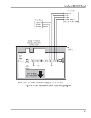 HandPunch 3000/4000 Manual


                                                                                Card Reader
                                                                             GROUND
                                                                             DATA 1
                                                                             DATA 0
                                Access Panel                                 +5 VDC POWER
                                                                             (SEE NOTE BELOW)
                                 GROUND
                                  DATA 1
                                  DATA 0




                   WALL TO WHICH
                  THE HANDREADER
                    IS ATTACHED

                                                                                 HINGE

12 to 24 V
 AC/DC
  Input


 1   2                    14 13 12 11 10 9     8 7   6   5   4   3   2   1



               RJ-11
              RS-422
             Connection



                 TOP OF THE
                HANDREADER



NOTE: For +12 VDC readers, connect power supply +12 VDC to card reader.
              Figure 4-7: Card Reader Emulation Mode Wiring Diagram




                                                                                                    37
 