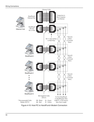 Wiring Connections

                                                                                                                                                                                                                                                                       Ethernet Cable



                                                                                                                                                                                                                                                                                              Connection to
                                                                                                                                                                              HandPunch
                                                                                                                                                                                                                                                                                              Host Computer
                                                                                                                                                                             Ethernet Port
                                                                                   Recogniti
                                                                                            on
                                                                                                 Systems
                                                                                                           Inc.




                 *
                No
                     7
                             4

                                 8
                                     1

                                         5

                                             9
                                                   2

                                                         6

                                                             F2
                                                                  3

                                                                      F1
                                                                           Clear                                                                                                                                                                                                               via Ethernet
                         0
                                 No
                                 Yes
                                     #
                                                 Enter




                                                                                                                                                                                                             HandPunch                                                                                        Y
                                                                                                                                                                                                                                                                                                          G
              Ethernet Unit                                                                                                                                                                                   RS-422                                                                                  R
                                                                                                                                                                                                             RJ-11 Port                                                                           B




                                                                                                                                                                                                                                                                                                                   * RS-422
                                                                                                                                                                                                                                                                             RJ-11 Jack Surface                     4-Wire
                                                                                                                                                                                                                                                                                or Wall Plate                     (2 Twisted
                                                                                                                                                                                                                                                                                                                     Pairs)
                                                                                                                                                                                                                           Recogniti
                                                                                                                                                                                                                                     on
                                                                                                                                                                                                                                            Systems
                                                                                                                                                                                                                                                        Inc.




                                                                                                                                                                    1
                                                                                                                                                                                    2
                                                                                                                                                         4                                         3
                                                                                                                                                                                                            Clear
                                                                                                                                                                         5
                                                                                                                                             7                                            6
                                                                                                                                                                                                       F1
                                                                                                                                                             8
                                                                                                                                 No  *                                        9
                                                                                                                                                                                              F2
                                                                                                                                                 0
                                                                                                                                                                 No
                                                                                                                                                                   #
                                                                                                                                                                 Yes
                                                                                                                                                                                  Enter




                                                                                                                                                                                                                                                                                                              Y
                                                                                                                                                                                                                                                                                                          G
                                                                                                                                                                                                                                                                                                      R
                                                                                                                                                                                                                                                                                                  B




                                                                                                                  HandPunch 1                                                                                                                                                                                      * RS-422
                                                                                                                                                                                                                                                                                                                    4-Wire
                                                                                                                                                                                                                                                                                                                  (2 Twisted
                                                                                                                                                                                                                     Recogniti
                                                                                                                                                                                                                                on
                                                                                                                                                                                                                                       Systems
                                                                                                                                                                                                                                                 Inc.
                                                                                                                                                                                                                                                                                                                     Pairs)
                                                                                                                                                     1
                                                                                                                                                                    2
                                                                                                                                         4                                          3
                                                                                                                                                                                                   Clear
                                                                                                                                                         5
                                                                                                                             7                                            6
                                                                                                                                                                                          F1
                                                                                                                                             8
                                                                                                                     No  *                                   9
                                                                                                                                                                              F2
                                                                                                                                 0
                                                                                                                                                 No
                                                                                                                                                   #
                                                                                                                                                 Yes
                                                                                                                                                                  Enter




                                                                                                                                                                                                                                                                                                              Y
                                                                                                                                                                                                                                                                                                          G
                                                                                                                                                                                                                                                                                                      R
                                                                                                                                                                                                                                                                                                  B




                                                                                                                  HandPunch 2
                                                                                                                                                                                                                                                                                                                   * RS-422
                                                                                                                                                                                                                                                                                                                    4-Wire
                                                                                                                                                                                                                                                                                                                  (2 Twisted
                                                                                                                                                                                                                                                                                                                     Pairs)
                                                                                                                                                                                                                    Recogniti
                                                                                                                                                                                                                             on
                                                                                                                                                                                                                                     Systems
                                                                                                                                                                                                                                               Inc.




                                                                                                                                                 1
                                                                                                                                                                   2
                                                                                                                                         4                                         3
                                                                                                                                                                                               Clear
                                                                                                                                                       5
                                                                                                                             7                                           6
                                                                                                                                                                                       F1
                                                                                                                                             8
                                                                                                                     *
                                                                                                                    No
                                                                                                                                                             9
                                                                                                                                                                             F2
                                                                                                                                 0
                                                                                                                                             No
                                                                                                                                             Yes
                                                                                                                                                 #
                                                                                                                                                                 Enter




                                                                                                                                                                                                                                                                                                              Y
                                                                                                                                                                                                                                                                                                          G
                                                                                                                                                                                                                                                                                                      R
                                                                                                                                                                                                                                                                                                  B




                                                                                                                  HandPunch X
                                                                                                                                                                                                                                                                 RSI Supplied Cable
                                                                                                                                                                                                                                                                      (Silver)              To Next HandPunch
                                                                                                                                                                                                                                                                                           31 HandPunches Max
                             * Recommended Cable                                                                                                                                                                                                               B = Black    G = Green     4,000 Ft. (1220 meters)
                                Belden #82723                                                                                                                                                                                                                  R = Red      Y = Yellow       Max Zone Length

                                                                                                  Figure 4-10: Host PC to HandPunch Modem Connection




40
 
